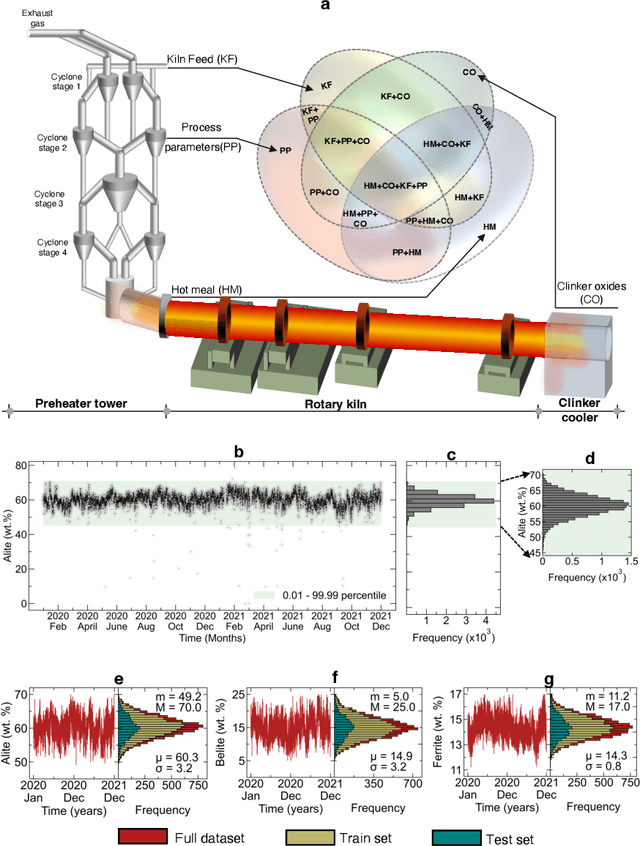 Figure 1 for Industrial-scale Prediction of Cement Clinker Phases using Machine Learning