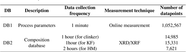 Figure 2 for Industrial-scale Prediction of Cement Clinker Phases using Machine Learning