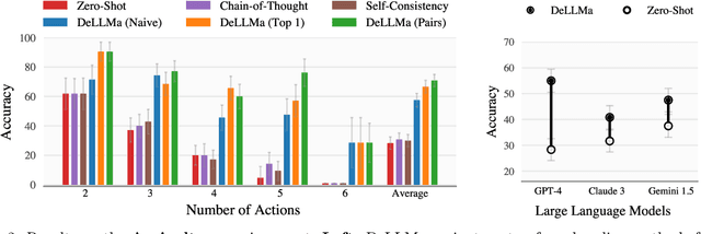 Figure 3 for DeLLMa: A Framework for Decision Making Under Uncertainty with Large Language Models
