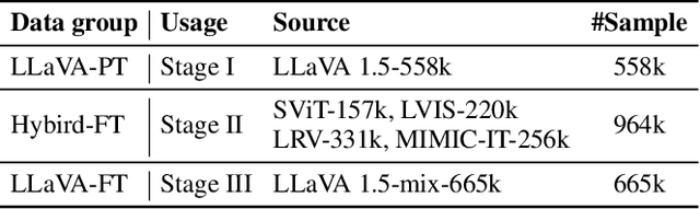 Figure 4 for MoE-LLaVA: Mixture of Experts for Large Vision-Language Models