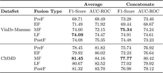 Figure 2 for Delving into Ipsilateral Mammogram Assessment under Multi-View Network