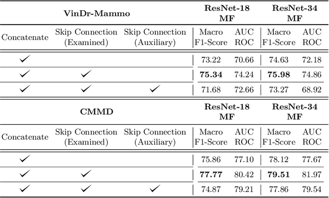 Figure 4 for Delving into Ipsilateral Mammogram Assessment under Multi-View Network