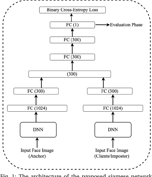 Figure 1 for Deep Learning Based Face Recognition Method using Siamese Network