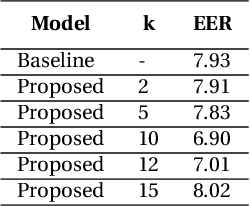 Figure 2 for Deep Learning Based Face Recognition Method using Siamese Network