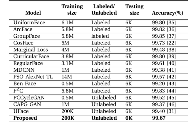 Figure 3 for Deep Learning Based Face Recognition Method using Siamese Network