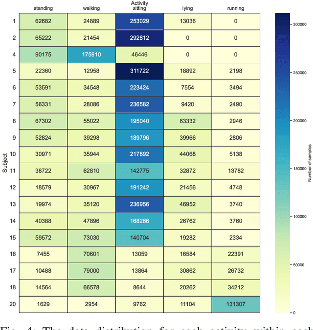 Figure 4 for Distributed Agent-Based Collaborative Learning in Cross-Individual Wearable Sensor-Based Human Activity Recognition