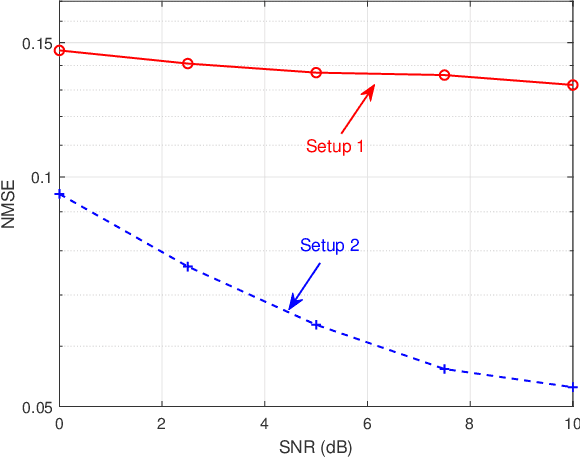 Figure 2 for Channel Estimation and Passive Beamforming for Pixel-based Reconfigurable Intelligent Surfaces with Non-Separable State Response