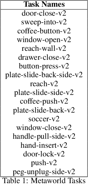 Figure 2 for Parseval Regularization for Continual Reinforcement Learning