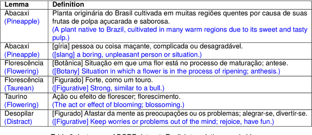 Figure 2 for DORE: A Dataset For Portuguese Definition Generation