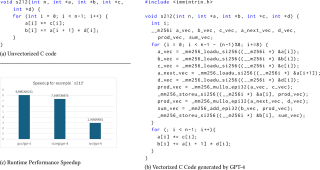 Figure 1 for LLM-Vectorizer: LLM-based Verified Loop Vectorizer