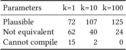 Figure 4 for LLM-Vectorizer: LLM-based Verified Loop Vectorizer