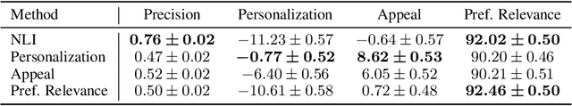 Figure 3 for Factual and Personalized Recommendations using Language Models and Reinforcement Learning