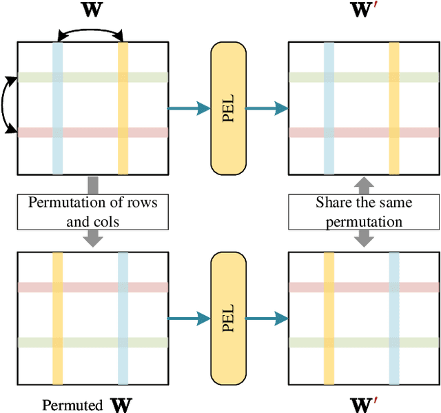 Figure 1 for DeepAAT: Deep Automated Aerial Triangulation for Fast UAV-based Mapping