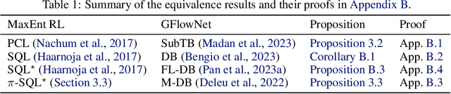 Figure 2 for Discrete Probabilistic Inference as Control in Multi-path Environments