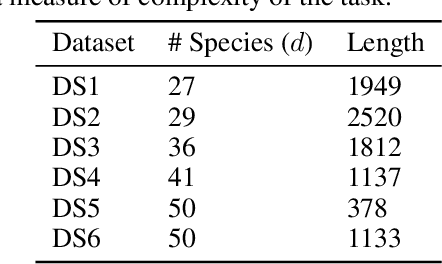 Figure 4 for Discrete Probabilistic Inference as Control in Multi-path Environments