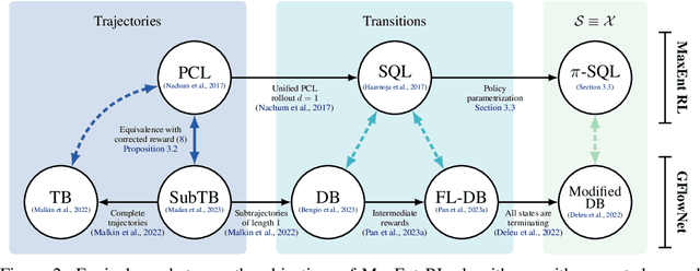 Figure 3 for Discrete Probabilistic Inference as Control in Multi-path Environments