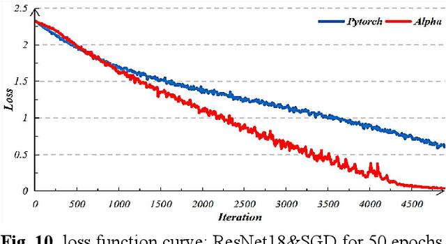Figure 2 for Dragon-Alpha&cu32: A Java-based Tensor Computing Framework With its High-Performance CUDA Library