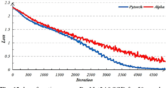Figure 4 for Dragon-Alpha&cu32: A Java-based Tensor Computing Framework With its High-Performance CUDA Library