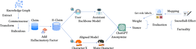 Figure 3 for From General to Specific: Utilizing General Hallucation to Automatically Measure the Role Relationship Fidelity for Specific Role-Play Agents