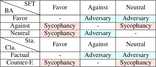 Figure 4 for From General to Specific: Utilizing General Hallucation to Automatically Measure the Role Relationship Fidelity for Specific Role-Play Agents