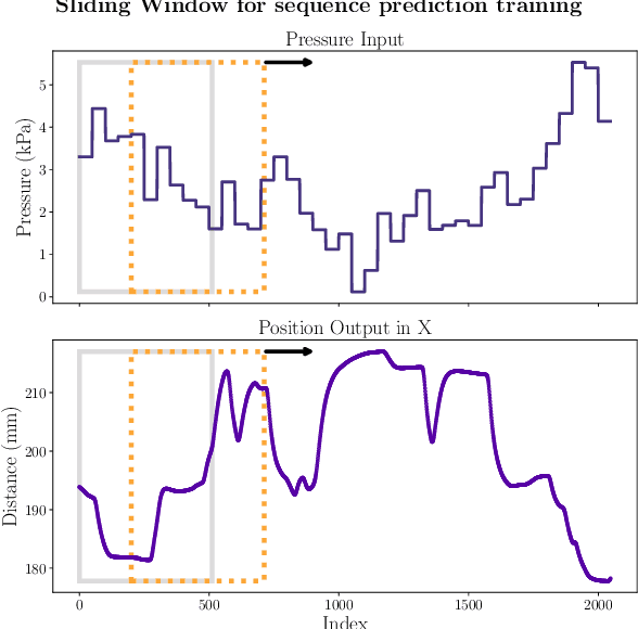 Figure 2 for Reinforcement Learning Controllers for Soft Robots using Learned Environments