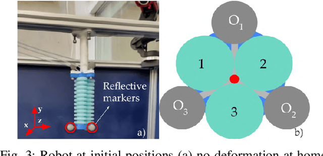 Figure 3 for Reinforcement Learning Controllers for Soft Robots using Learned Environments