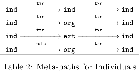 Figure 4 for Finding Money Launderers Using Heterogeneous Graph Neural Networks