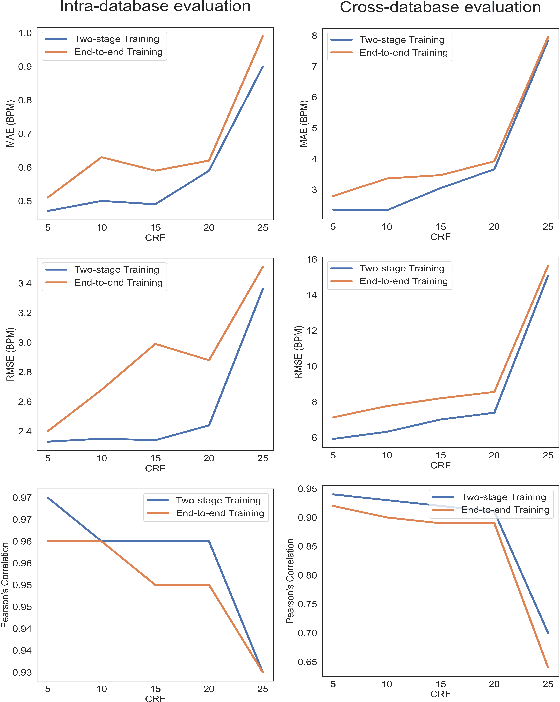 Figure 3 for Deep Pulse-Signal Magnification for remote Heart Rate Estimation in Compressed Videos