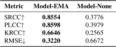 Figure 4 for NTIRE 2024 Challenge on Short-form UGC Video Quality Assessment: Methods and Results