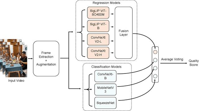 Figure 3 for NTIRE 2024 Challenge on Short-form UGC Video Quality Assessment: Methods and Results