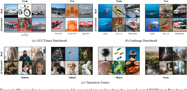 Figure 1 for A Sanity Check for AI-generated Image Detection