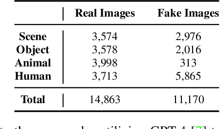 Figure 2 for A Sanity Check for AI-generated Image Detection