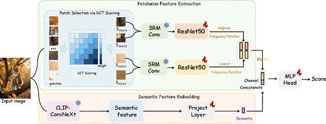 Figure 3 for A Sanity Check for AI-generated Image Detection