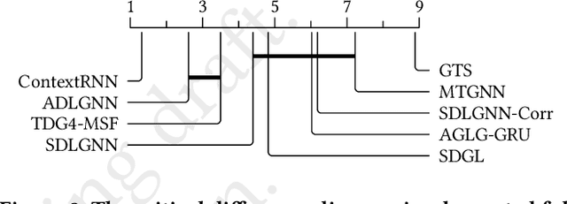 Figure 2 for Context Neural Networks: A Scalable Multivariate Model for Time Series Forecasting