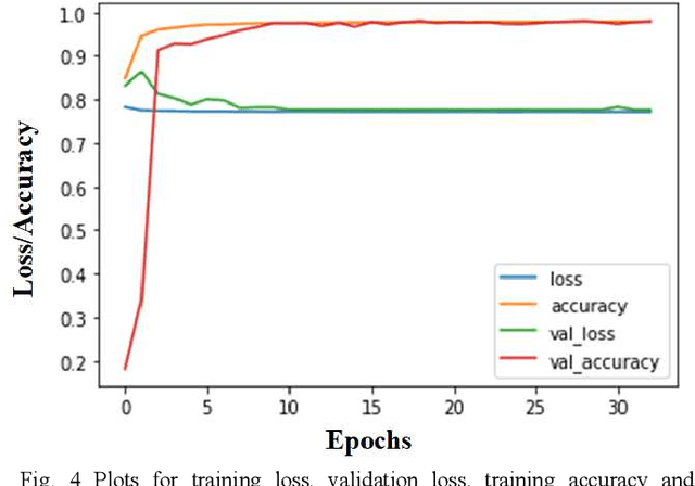 Figure 3 for Opto-UNet: Optimized UNet for Segmentation of Varicose Veins in Optical Coherence Tomography