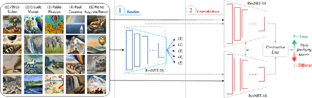 Figure 2 for Not with my name! Inferring artists' names of input strings employed by Diffusion Models