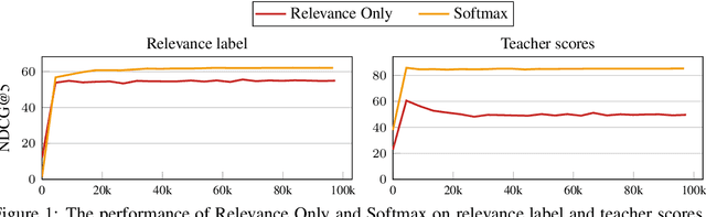 Figure 2 for RD-Suite: A Benchmark for Ranking Distillation