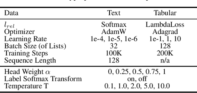 Figure 3 for RD-Suite: A Benchmark for Ranking Distillation