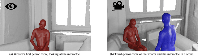 Figure 1 for Social EgoMesh Estimation