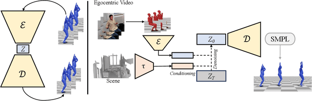 Figure 3 for Social EgoMesh Estimation