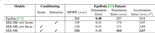 Figure 2 for Social EgoMesh Estimation