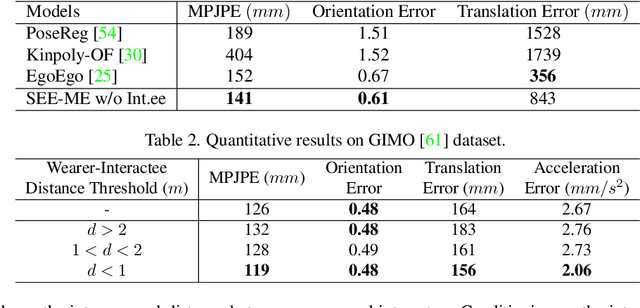 Figure 4 for Social EgoMesh Estimation