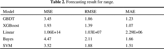 Figure 2 for Unlocking Your Sales Insights: Advanced XGBoost Forecasting Models for Amazon Products