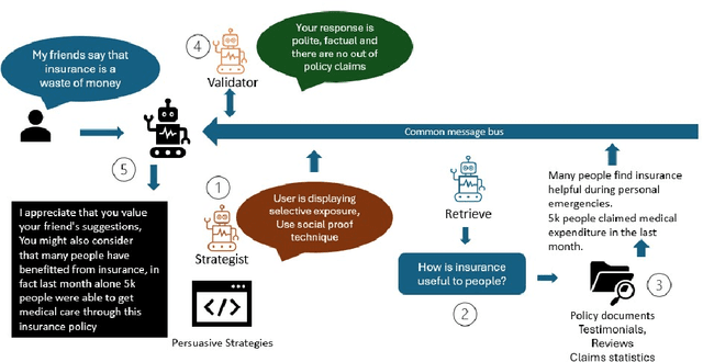 Figure 4 for Persuasion Games using Large Language Models