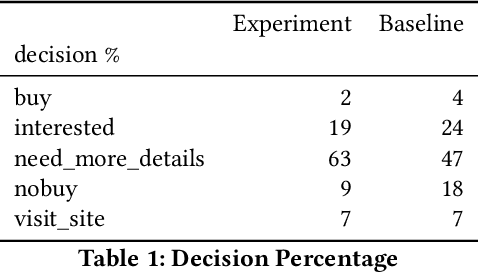 Figure 1 for Persuasion Games using Large Language Models