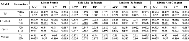 Figure 2 for Detecting Temporal Ambiguity in Questions