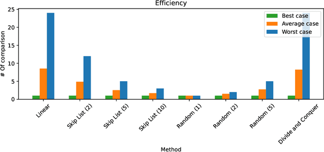 Figure 3 for Detecting Temporal Ambiguity in Questions