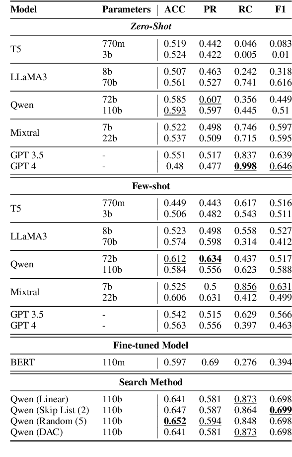 Figure 4 for Detecting Temporal Ambiguity in Questions