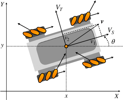 Figure 1 for Unified Feedback Linearization for Nonlinear Systems with Dexterous and Energy-Saving Modes