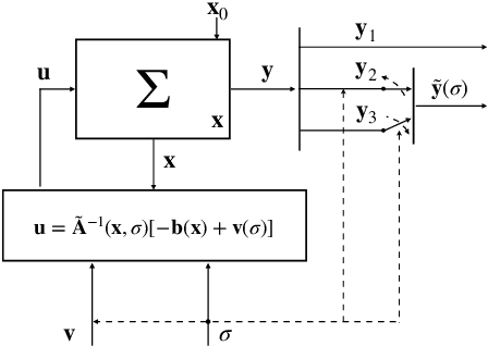 Figure 2 for Unified Feedback Linearization for Nonlinear Systems with Dexterous and Energy-Saving Modes